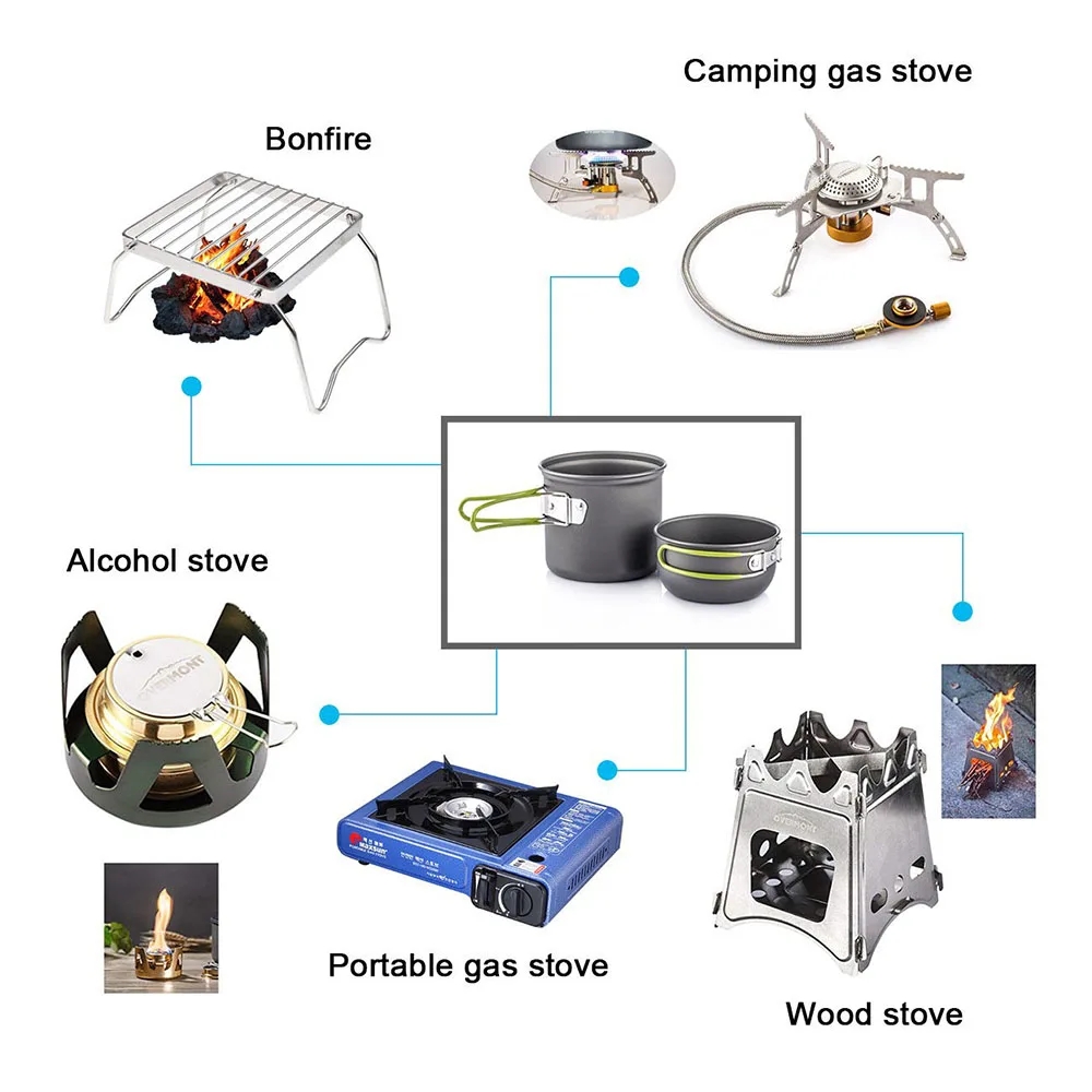 Kamp Tencere yemek takımı Ultr - Camping Cooking Essentials incelemesi ve fiyatı